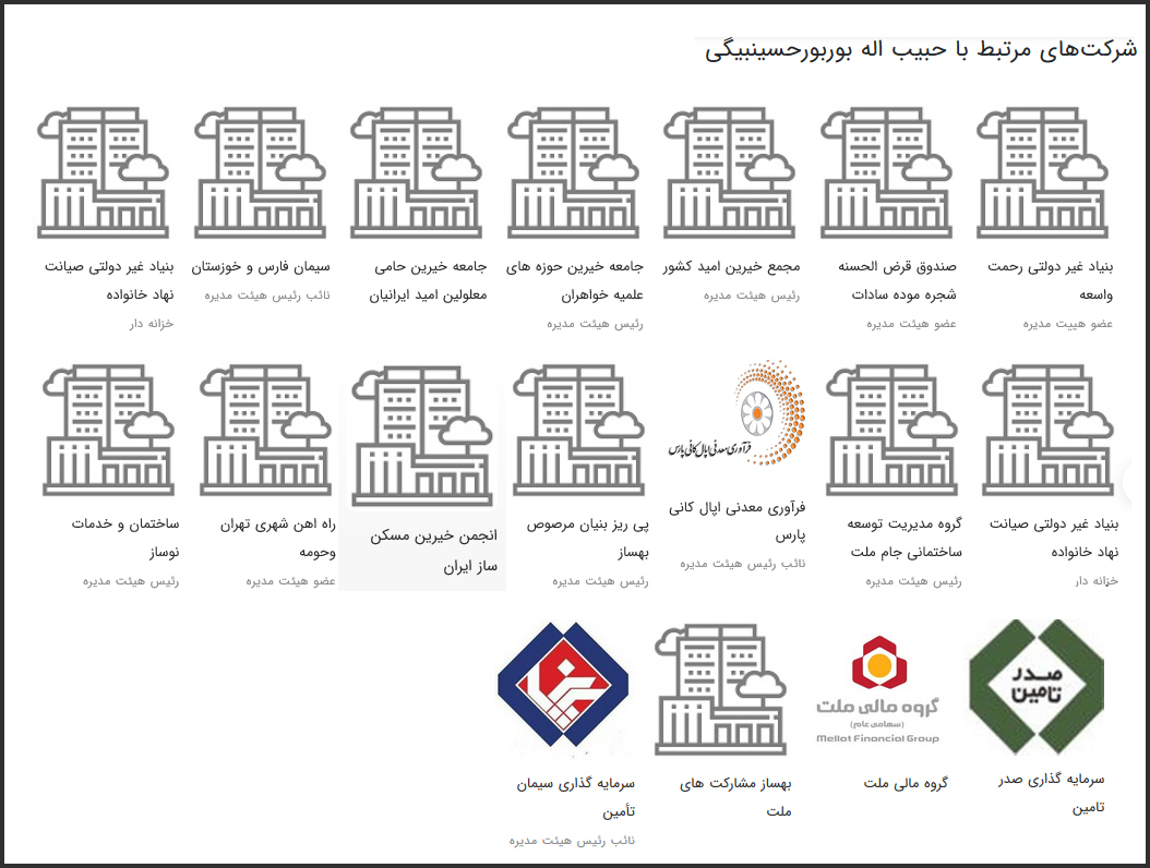 حبیب الله بور بور حبیب الله بور بور