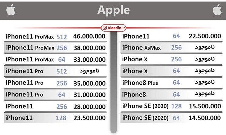 قیمت روز گوشی موبایل ۱۳۹۹/۰۵/۲۴