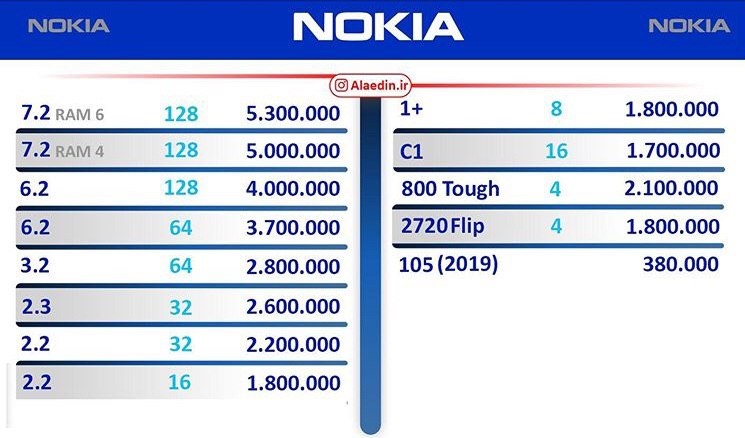 قیمت روز گوشی موبایل ۱۳۹۹/۰۵/۲۴