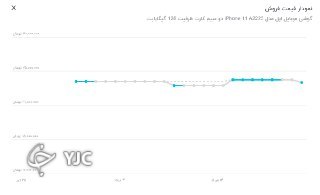بازار موبایل