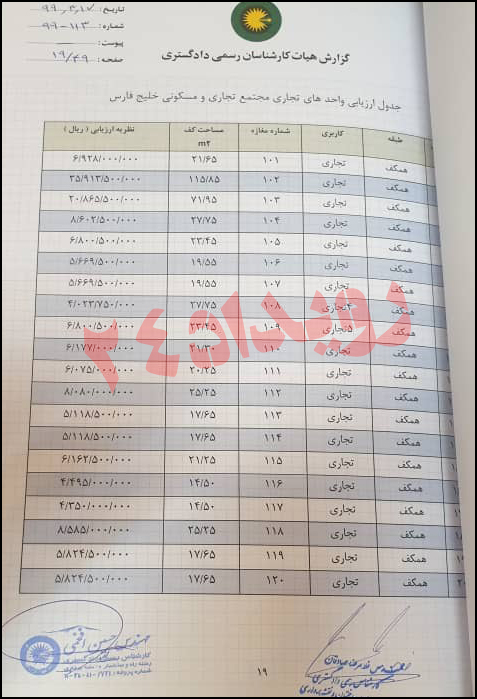 سازمان سرمایه گذاری شهرداری تهران