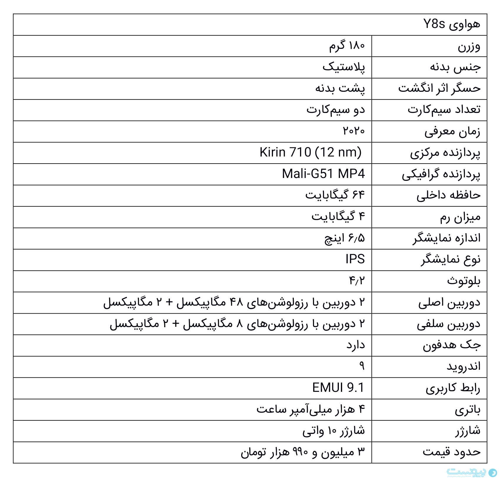گوشی‌های پیشنهادی با بودجه ۲ تا ۴ میلیون تومان