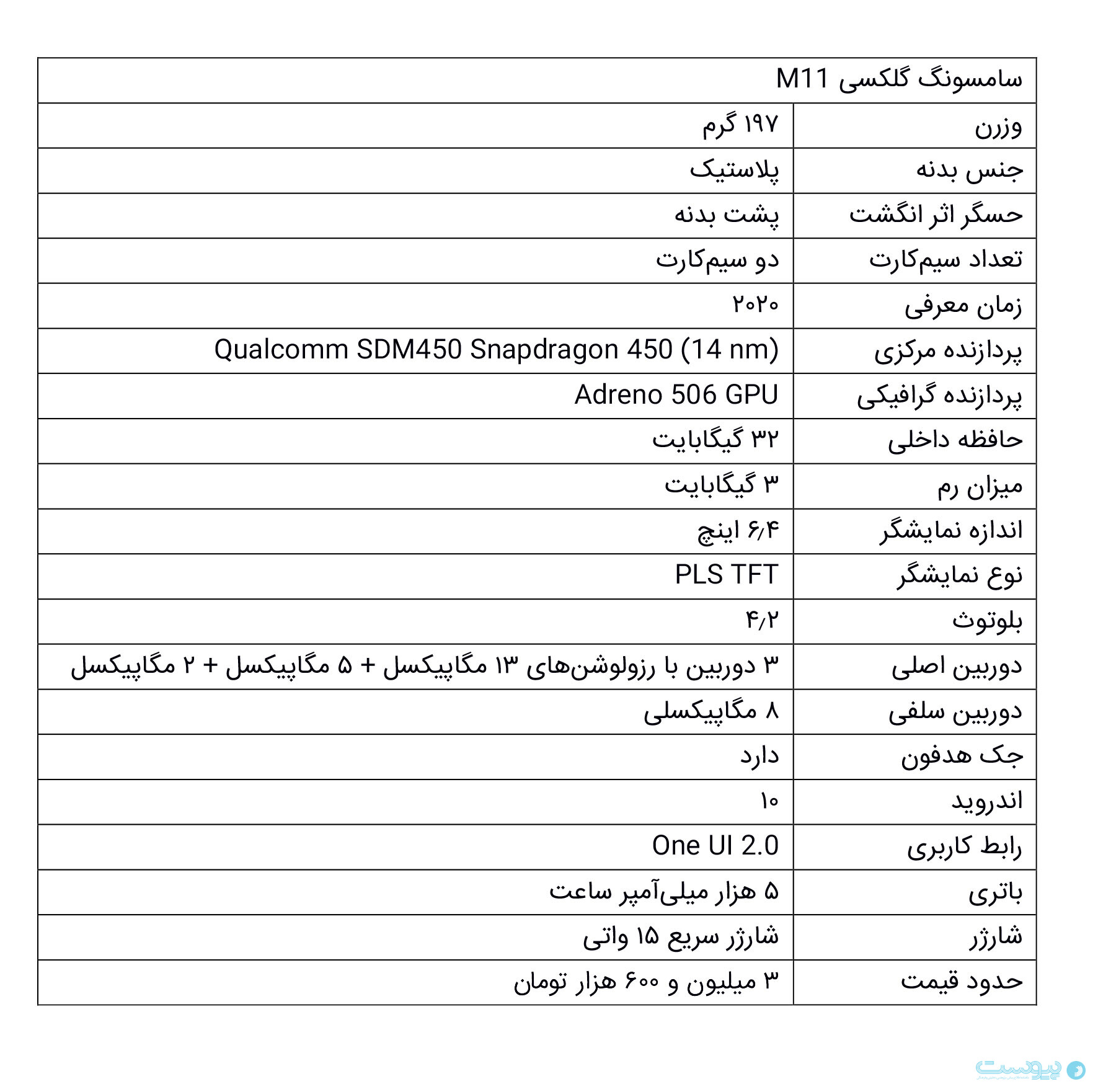 گوشی‌های پیشنهادی با بودجه ۲ تا ۴ میلیون تومان