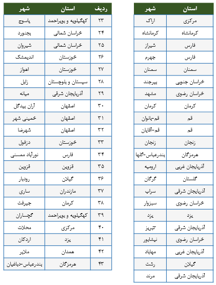 حضور نمایندگان در کنار بازنشستگان در خانه‌های امید
