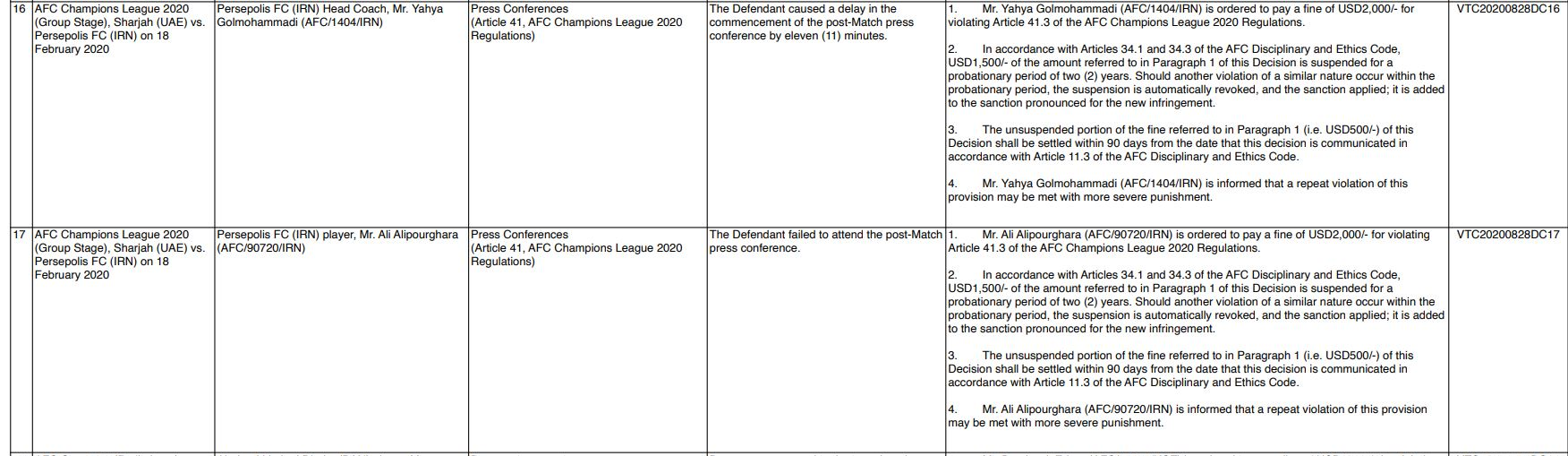 جریمه گل‌محمدی و علیپور