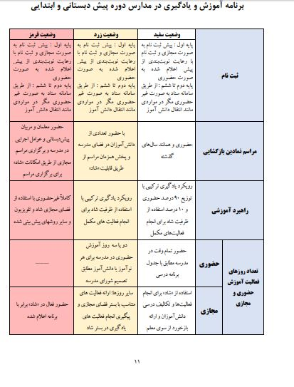 سردرگمی دانش‌آموزان درباره بازگشایی مدارس