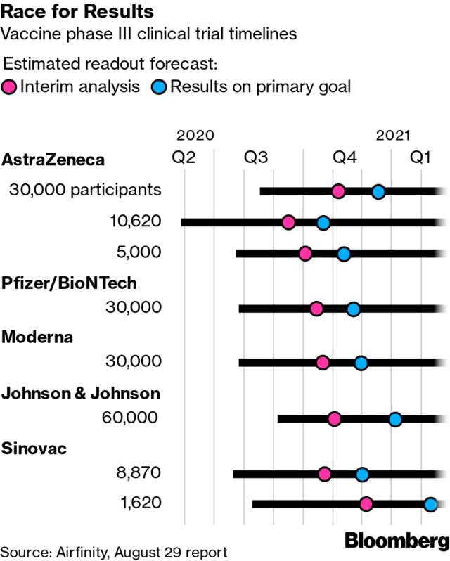 واکسن کرونای اصلی به زودی تعیین تکلیف می‌شود؟