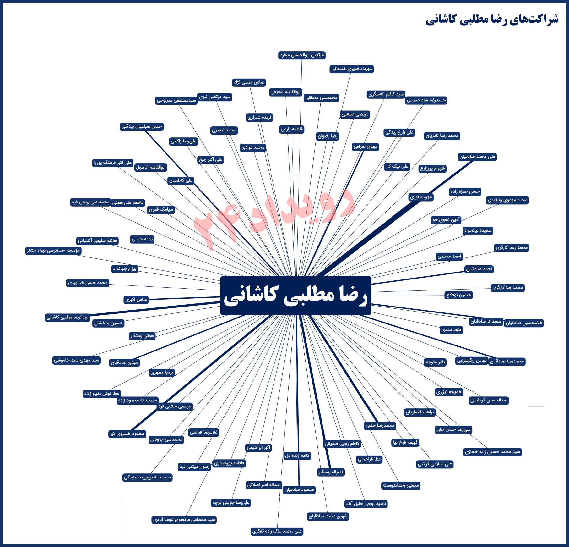 رضا مطلبی کاشانی رضا مطلبی کاشانی