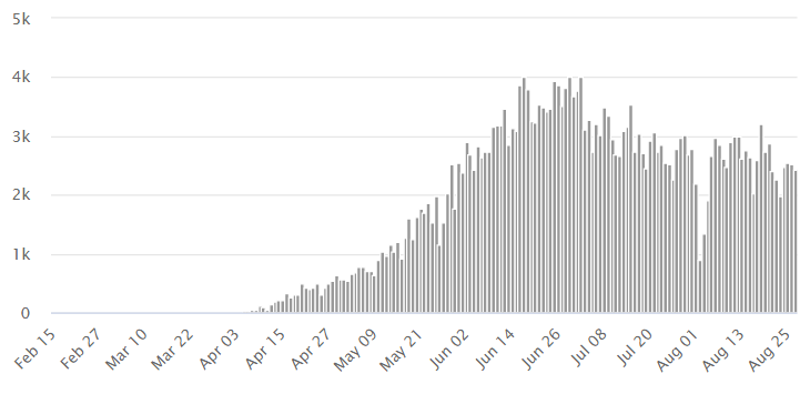 چگونه رهبران زن در مقابله با کرونا پیروز شدند؟ چگونه رهبران زن در مقابله با کرونا پیروز شدند؟