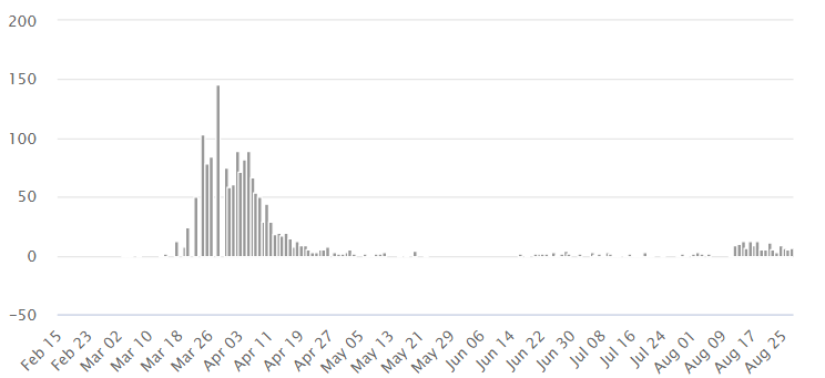 چگونه رهبران زن در مقابله با کرونا پیروز شدند؟ چگونه رهبران زن در مقابله با کرونا پیروز شدند؟