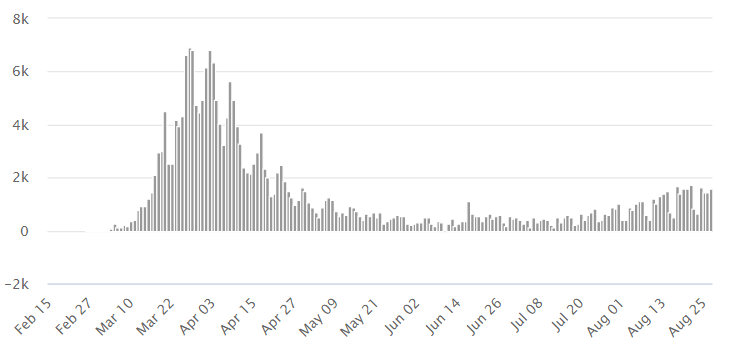 چگونه رهبران زن در مقابله با کرونا پیروز شدند؟ چگونه رهبران زن در مقابله با کرونا پیروز شدند؟