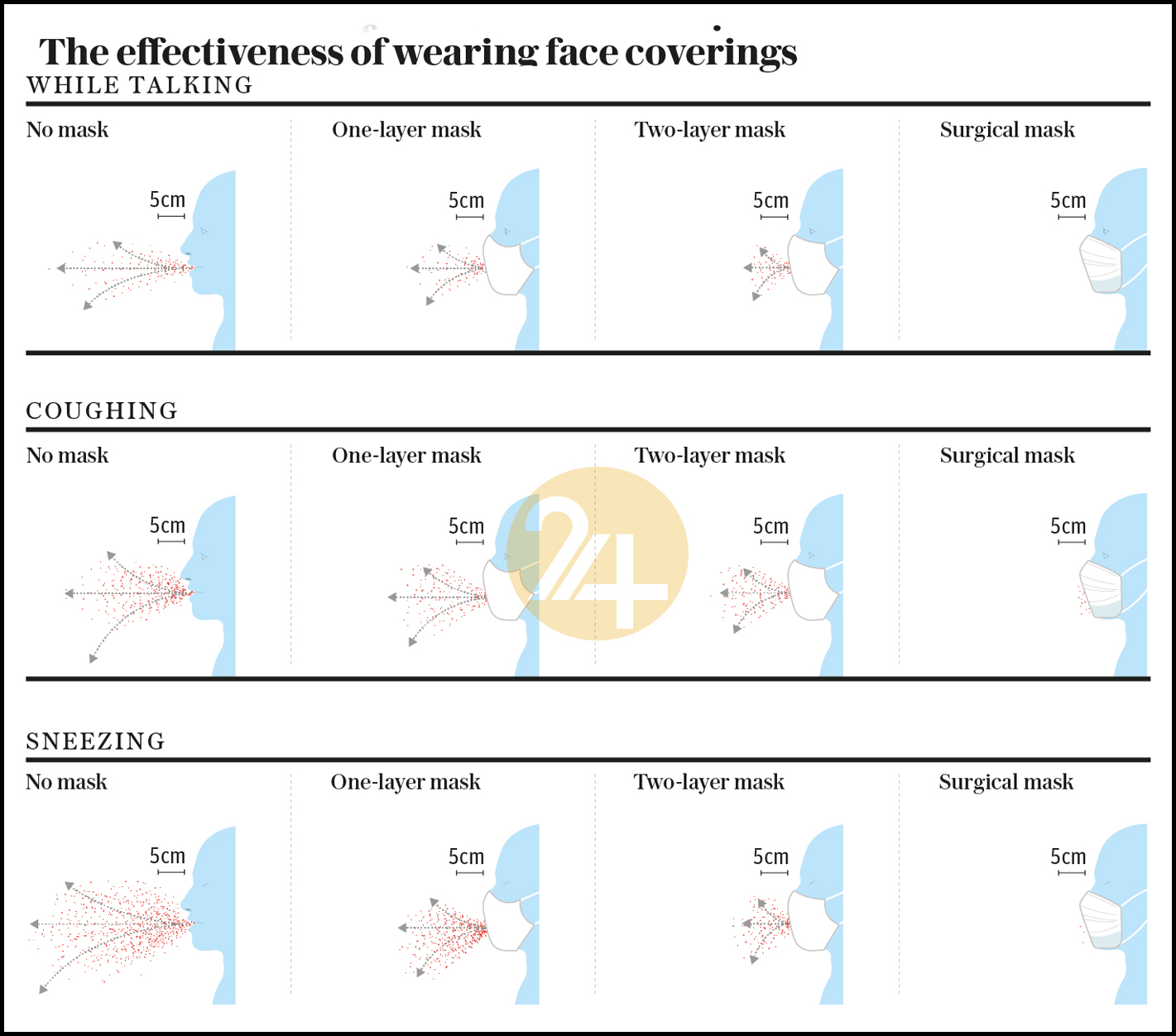 ویروس کرونا ویروس کرونا