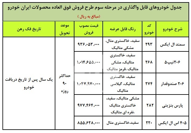 برندگان قرعه کشی ایران خودرو +اسامی