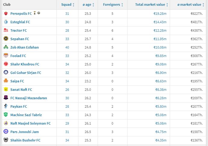 باشگاه پرسپولیس