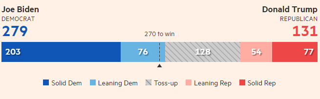 از انتخابات آمریکا چه خبر؟/ چرا نظرسنجی های آمریکا به درد نمی خورند؟