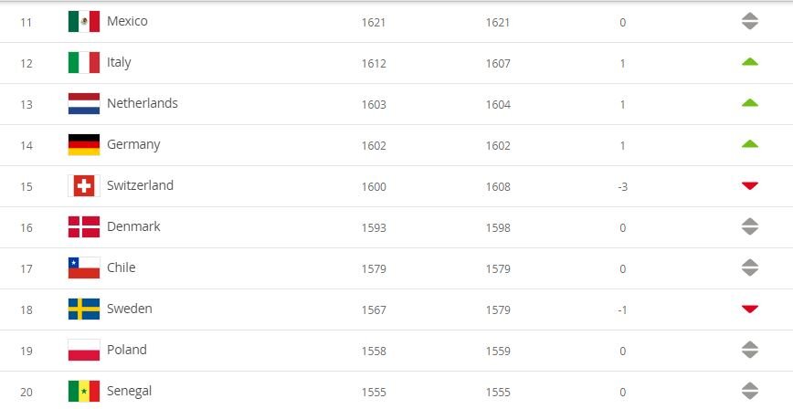 تیم ملی ایران