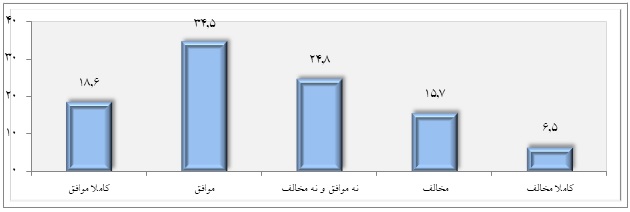 حجاب اجباری
