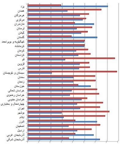 آیا ۷۰درصد مردم با حجاب اجباری مخالف هستند؟