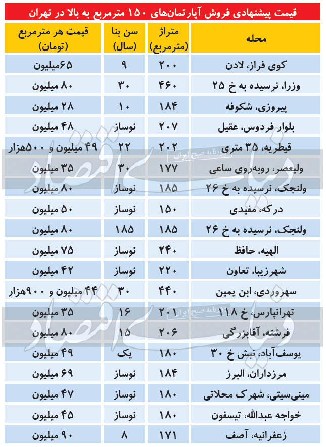 آپارتمان‌های لوکس‌متراژ تهران چه قیمتی دارند؟