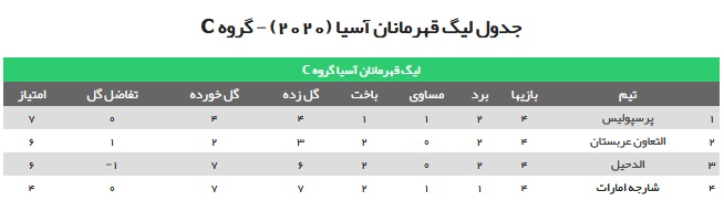 پرسپولیس و، اما و اگر‌ها برای صعود به دور بعد
