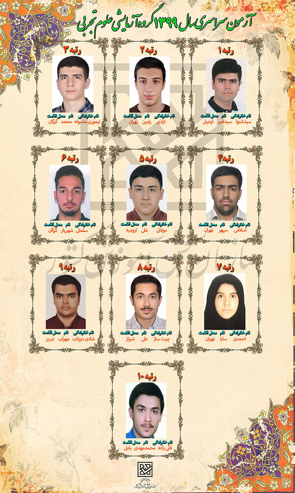 اسامی نفرات برتر کنکور اعلام شد +اسامی اسامی نفرات برتر کنکور اعلام شد +اسامی