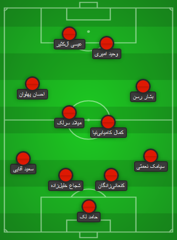 ترکیب پرسپولیس مقابل الدحیل