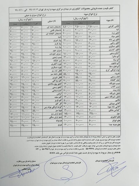 جدیدترین قیمت میوه و سبزیجات 