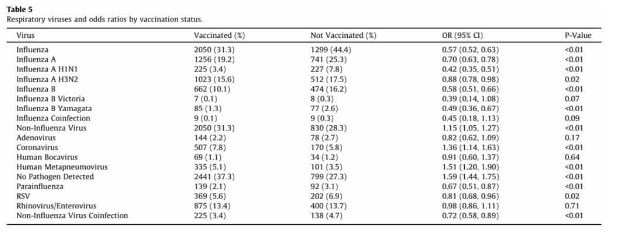 زمان تولید واکسن کرونا
