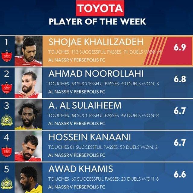  توپ طلای آسیا