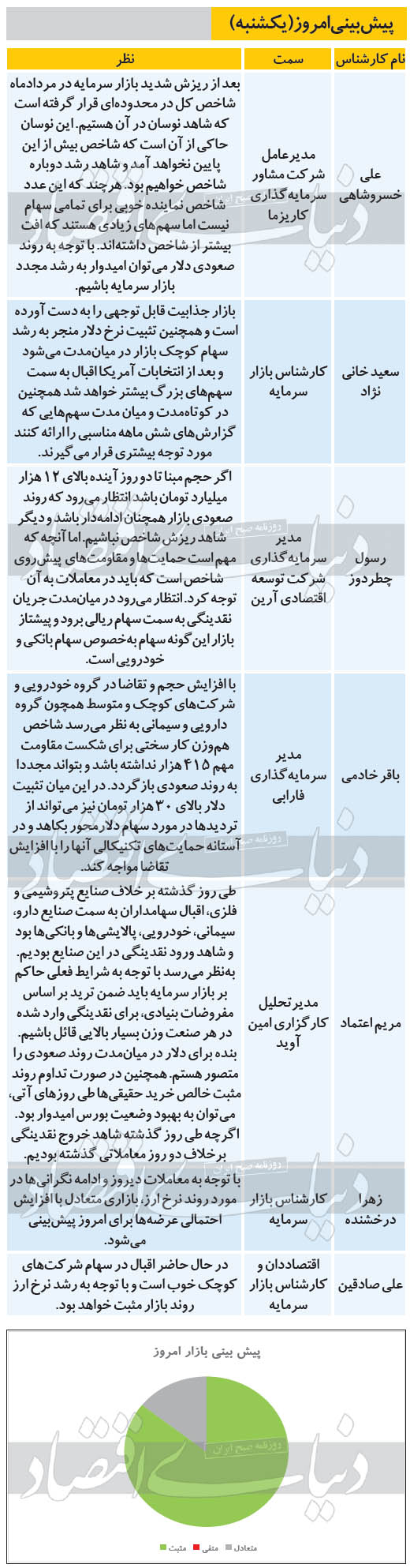 دلیل ریزش بورس دلیل ریزش بورس