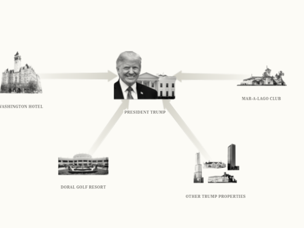 از توییت سفارشی تا وام های چند میلیاردی/ ترامپ چطور از ریاست جمهوری برای منافع شخصی استفاده کرد؟
