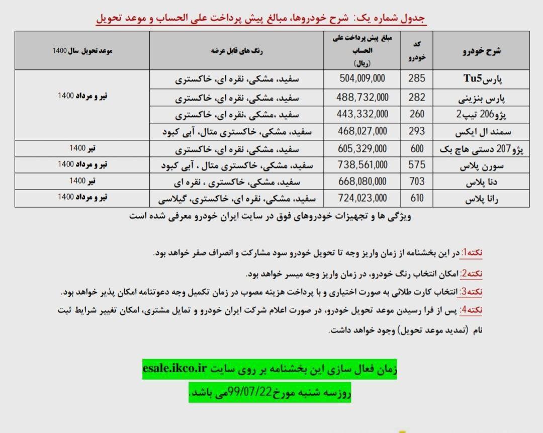 زمان مرحله جدید فروش فوقالعاده و پیشفروش ایرانخودرو مشخص شد زمان مرحله جدید فروش فوقالعاده و پیشفروش ایرانخودرو مشخص شد