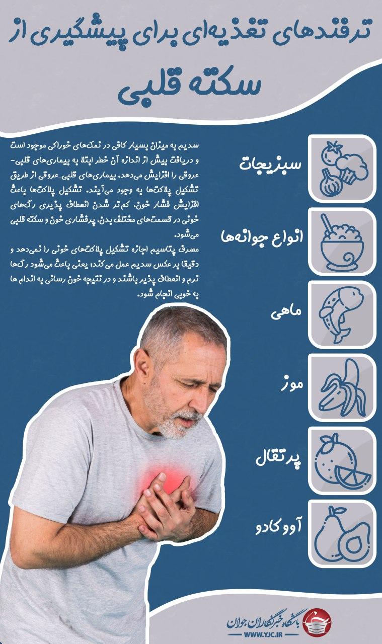 پیشگیری از سکته قلبی 