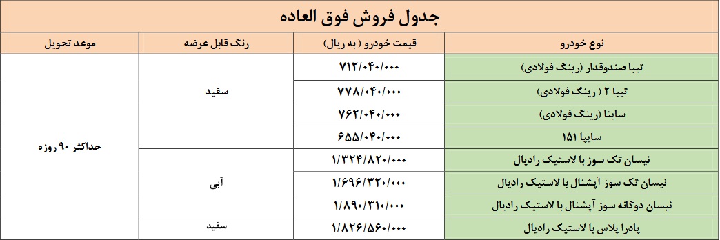 پیش فروش خودرو پیش فروش خودرو