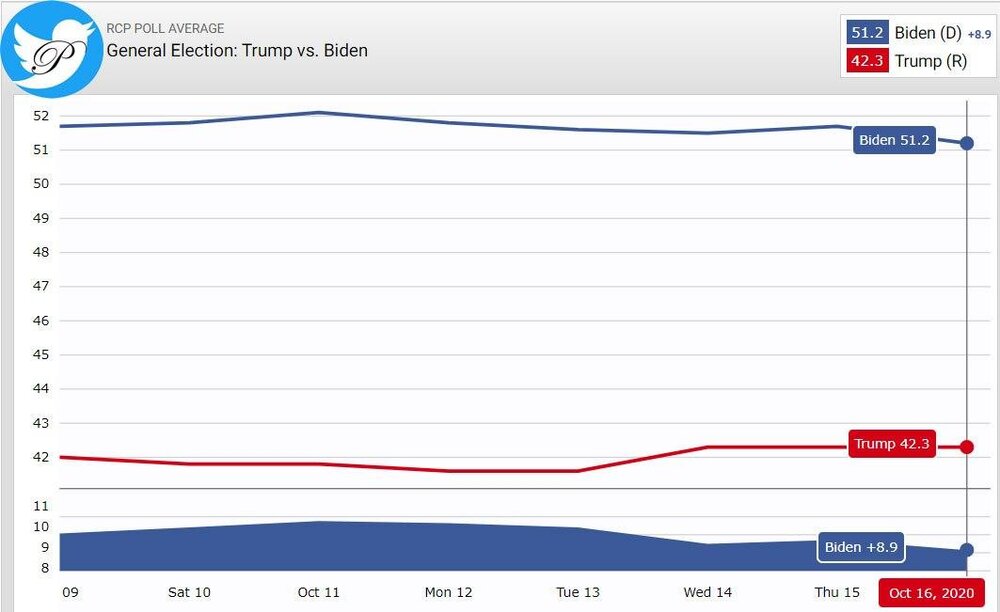 انتخابات آمریکا
