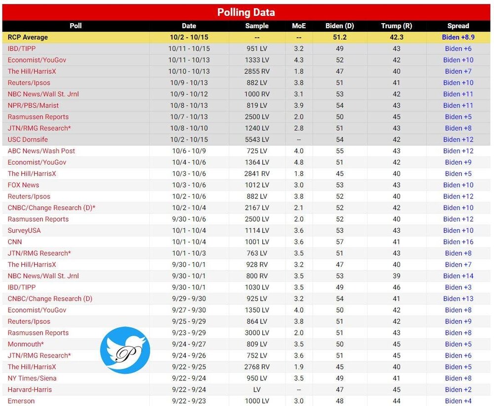 انتخابات آمریکا