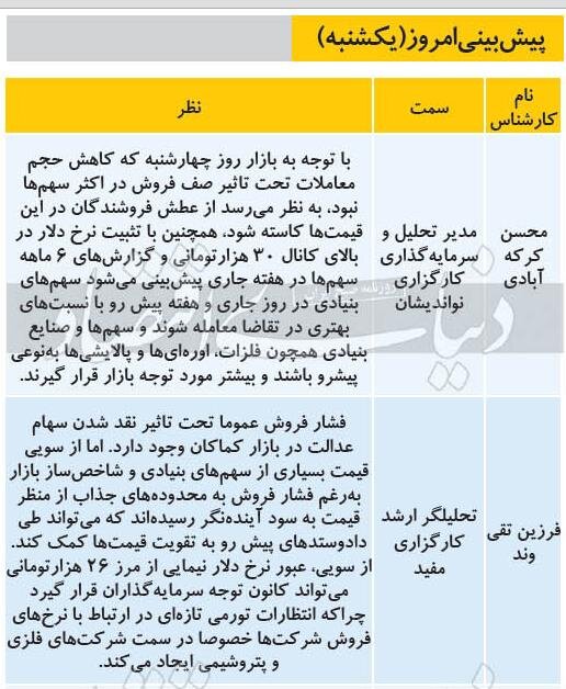 سرمایه گذاری در بورس