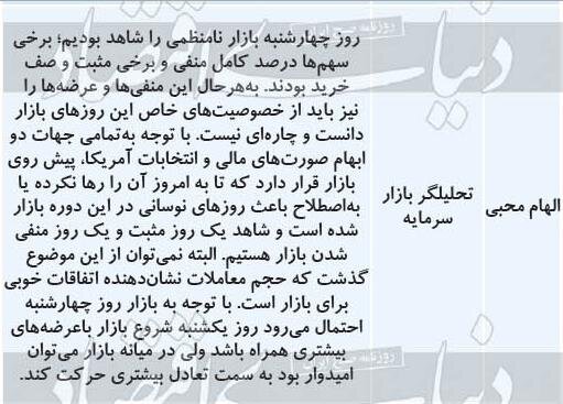 سرمایه گذاری در بورس