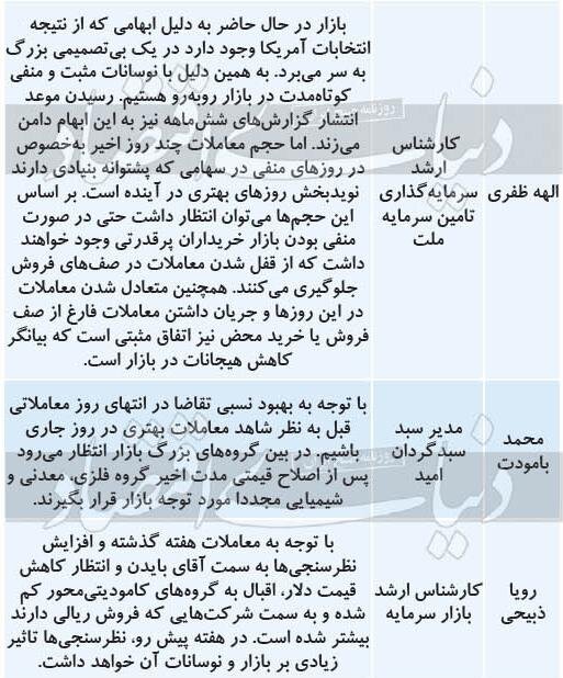 سرمایه گذاری در بورس