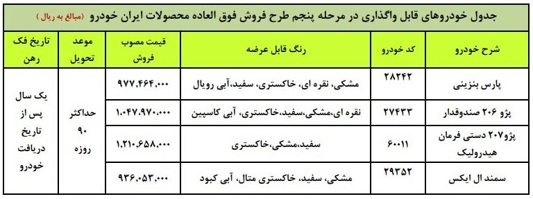 اسامی برندگان قرعه کشی ایران خودرو 