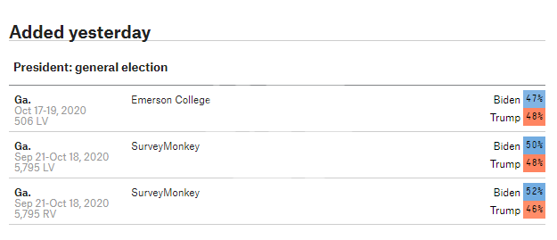 بایدن یا ترامپ/ در ایالات سرنوشت ساز انتخابات آمریکا چه کسی پیشرو است؟
