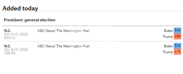 بایدن یا ترامپ/ در ایالات سرنوشت ساز انتخابات آمریکا چه کسی پیشرو است؟