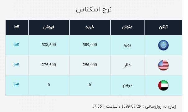 آخرین قیمت سکه و دلار در بازار