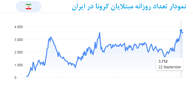 ویروس کرونا