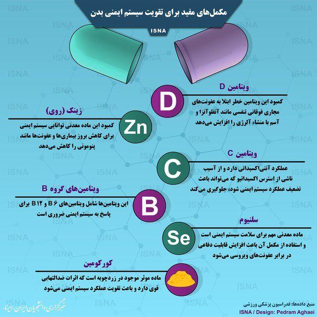 تقویت سیستم ایمنی بدن