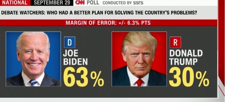 آشوب مطلق؛ اتفاق نظر درباره مناظره بایدن و ترامپ/ آیا مناظرهها تاثیری در نتیجه انتخابات دارند؟ آشوب مطلق؛ اتفاق نظر درباره مناظره بایدن و ترامپ/ آیا مناظرهها تاثیری در نتیجه انتخابات دارند؟