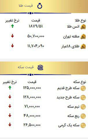 کاهش ۸۵۰ تومانی نرخ دلار / سکه به کانال ۱۲ میلیون تومانی بازگشت