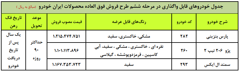آغاز ششمین مرحله فروش فوق العاده ایران خودرو از فردا