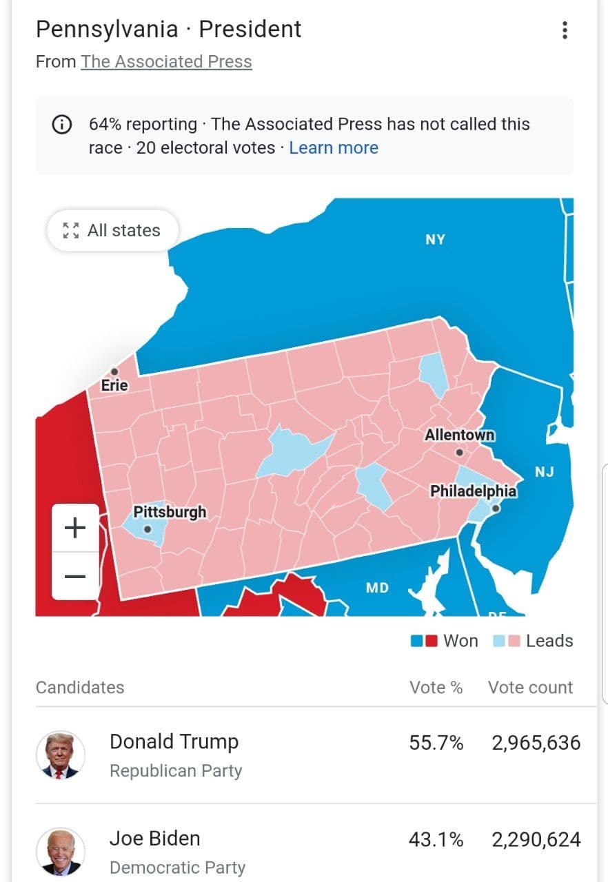 همه احتمالات در انتخابات آمریکا/ یک سناریوی عجیب برای بایدن و ترامپ چیست؟