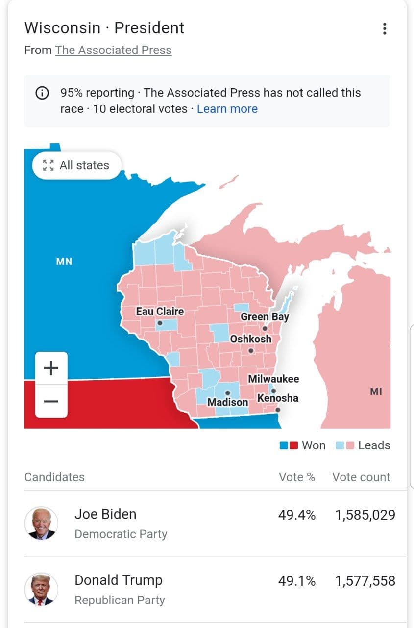 همه احتمالات در انتخابات آمریکا/ یک سناریوی عجیب برای بایدن و ترامپ چیست؟